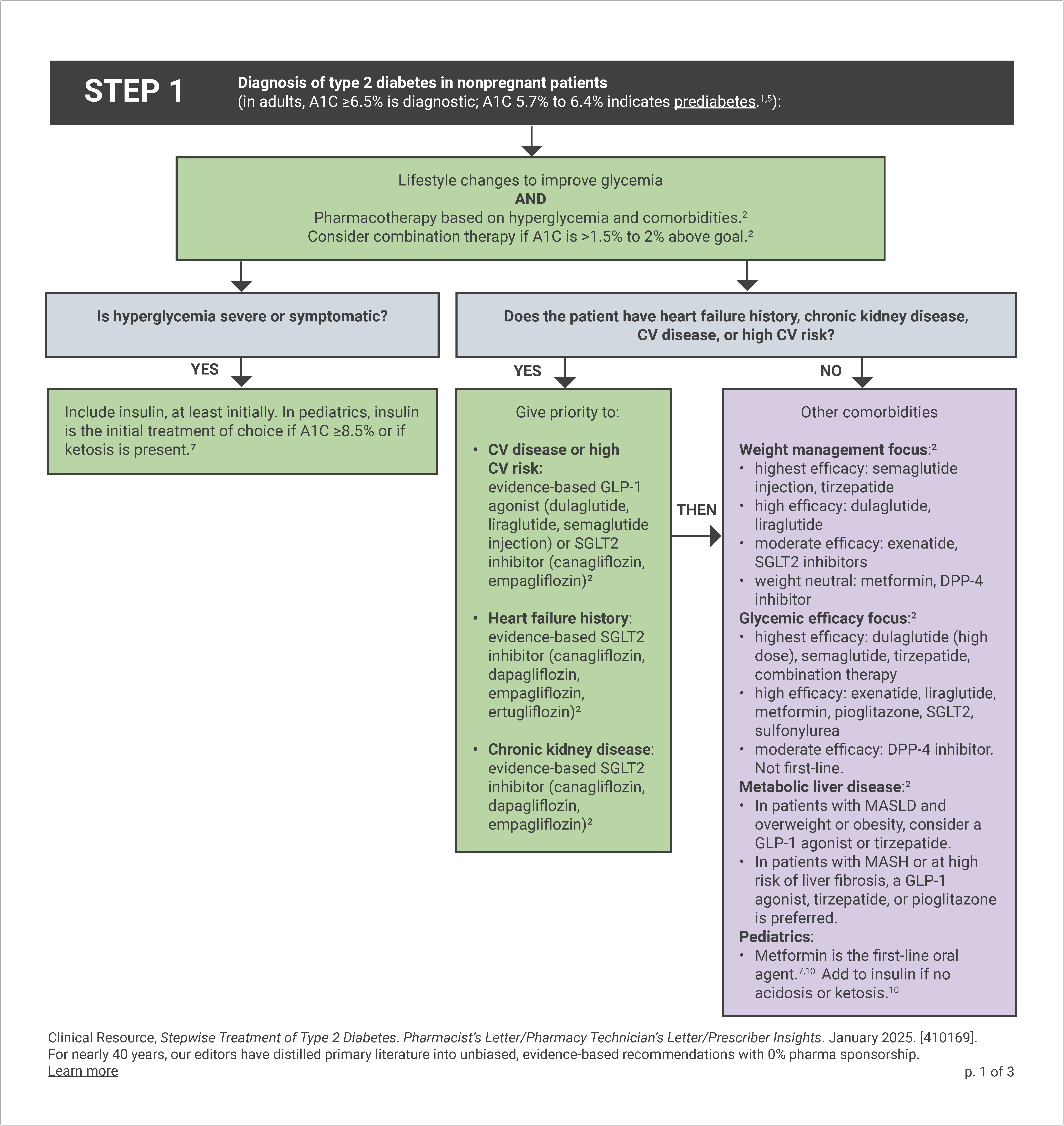 Stepwise Treatment of Type 2 Diabetes Pg 1