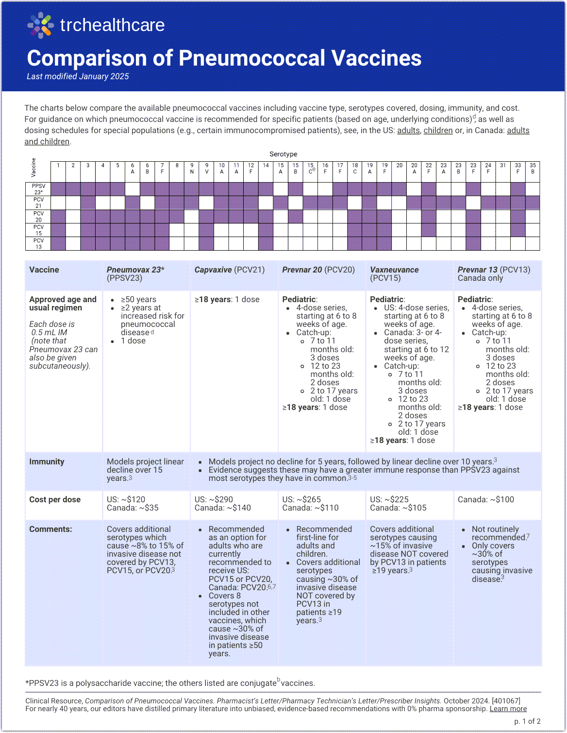 Comparison of Pneumococcal Vaccines